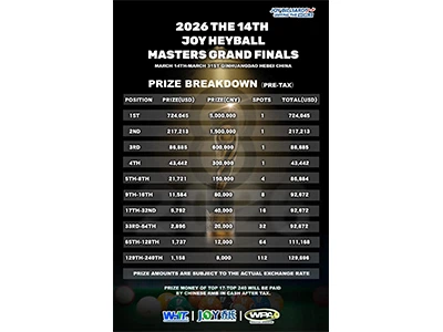 ​2026 VELIKO FINALE 14. JOY CUP SVJETSKOG HEYBALL MASTERSA ​